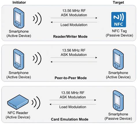 gps nfc reader|Near Field Communication Reader .